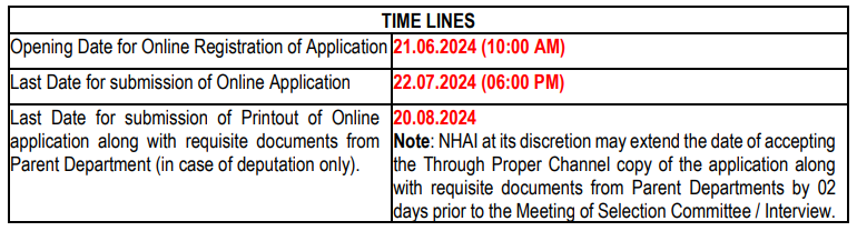 NHAI RECRUITMENT 2024 